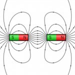 One of the magnetic field configurations