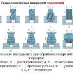 Операции сверления на станке 2а125