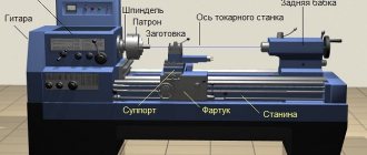 Main parts of a metal lathe