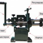 Main parts of the seaming machine