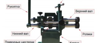 Main parts of the seaming machine