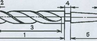 Basic elements of a twist drill