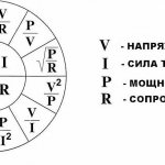 Основные формулы в электрике