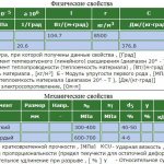 Main characteristics of L59-1 brass