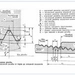 The difference between metric and pipe threads