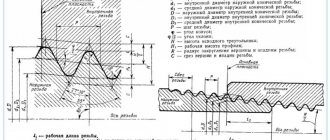 The difference between metric and pipe threads