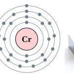 The difference between AISI 304 steel and AISI 201 steel