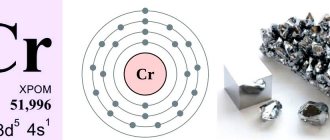 The difference between AISI 304 steel and AISI 201 steel