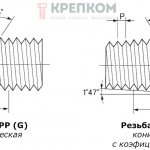 Отличия дюймовой резьбы BSPP и BSPT - фото