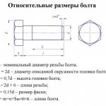 относительные размеры болта