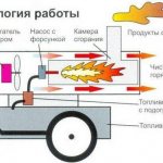 Do-it-yourself diesel drip stove