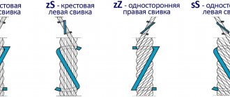 The first parameter when selecting a rope is the direction of lay of the strands in the rope