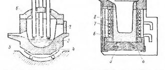 Melting furnaces for metal