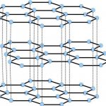 graphite density