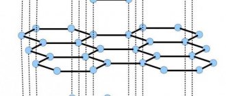 graphite density