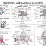 Почему гудит редуктор на газовом баллоне