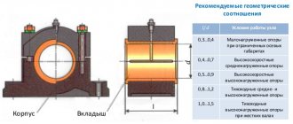 Plain bearings | 33 