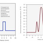 Refractive index of optical fiber