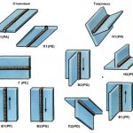 welding position