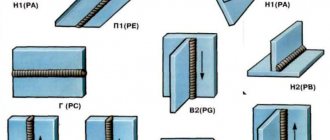 welding position