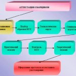 Порядок аттестации result