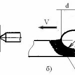 Surface plastic deformation according to a rolling pattern