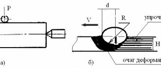 Surface plastic deformation according to a rolling pattern