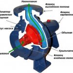 Operating principle of a centrifugal pump