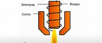 Принцип работы лазера