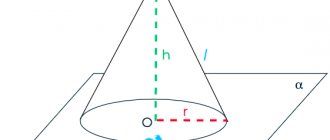 Принципы образования геометрического тела просты. Представим две параллельные плоскости a и a1. С расположенной на первой точке перпендикуляр опускается на вторую. Точка на a1 – основание перпендикуляра, она является центром круга. Если соединить точку на плоскости a с каждой точкой круга на a1, получится конус. Основание перпендикуляра его – высота.