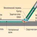 Принципы работы сварочного аппарата 380В