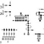 Rolling mill - types, design, manufacturing