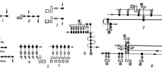 Rolling mill - types, design, manufacturing