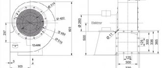 Industrial high-pressure fans: operating principle, types, characteristics of the best models and cost