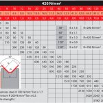 Punches for sheet metal bending