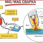 Работа полуавтоматом схема