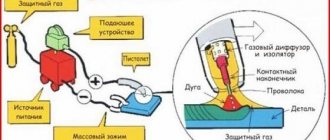 Работа полуавтоматом схема