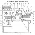 Location of controls for screw-cutting lathe 250-ITV