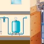 Расположение скважинного насоса в системе водопровода