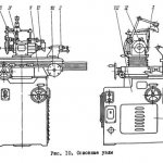 Location of components of the sharpening machine 3B642