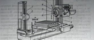 Boring machines