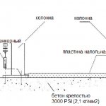 Lift dimensions for passenger cars