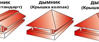 Разновидности колпаков для дымохода