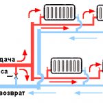 Регистры отопления