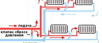 Heating registers