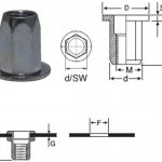 Threaded rivets working principle