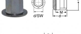 Threaded rivets working principle