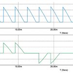 Rice. 2. Voltage at the output of the rectifier (blue) and current at the input along one of the phases of the thyristor rectifier (green without power corrector 