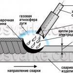 Manual arc welding