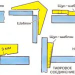 Шаблоны проверки подготовки деталей